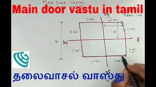 Main door vastu in tamil / தலைவாசல் வாஸ்து /vastu jothidam tamil | thalai vaasal vastu