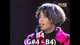 Whitney Houston: Belting Range (1983 - 2010)