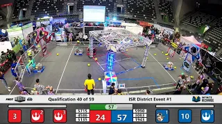 Qualification 40 - 2020 ISR District Event #1