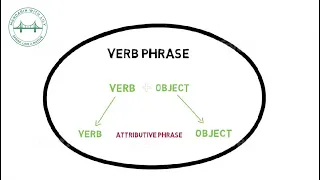 Express The Quantity, Duration And Frequency Of Verb Action In Chinese #1 |  MandarinWithLily.com