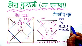 धन के लिए देखते है होरा कुंडली, hora kundali special formula,