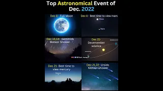 Top Astronomical Events of Dec. 2022 #shorts #factinsight