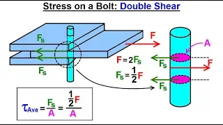 Mechanical Engineering: Ch 14: Strength of Materials (13 of 43) Stress on a Bolt: Double Shear