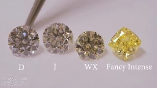What are Fancy Yellow Diamonds?