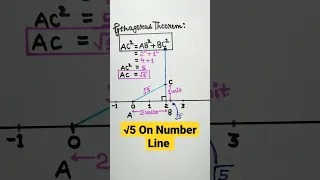 root 5 (√5) on number line | Ex 1.2 Q 3 Class 9 | Math Shorts