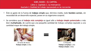 Karl Marx - El Capital. Tomo 1, Capítulo 1, Apartado 2