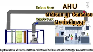 Working Principle Of AHU | Tamil | English Subtitle | Animation.