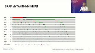 Актуальные вопросы NGS тестирования образцов рака легкого