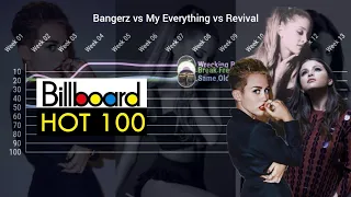 Bangerz vs My Everything vs Revival: Billboard Hot 100 - Chart History (Era Battle)