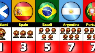 Most Ballon d'Or Winner Countries.