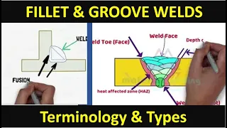 Groove Weld and Fillet weld Terminologies