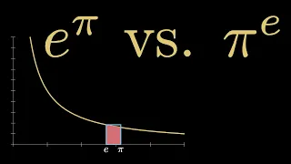 e^ Pi vs Pi^e: which is bigger? II A Pre Pi-day battle. (visual proof; calculus)