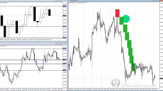 ICT Makert Maker En Español - ICT Swing Trading Con Instituciónal Order Flow?