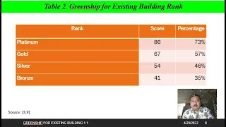 bandicam 2022 04 29 Greenship A Andri Wibowo ITN Malang Bambang SAP