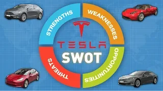 Tesla SWOT analysis