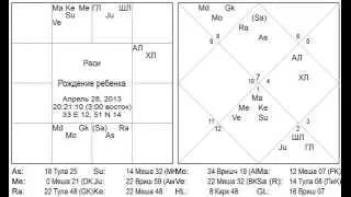 Обучение Джйотиш Астрологии - Пример Прашны о детях