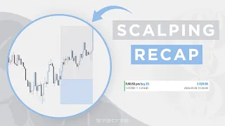 How I ACCURATELY Scalp Using MMXMs - Trade Recap