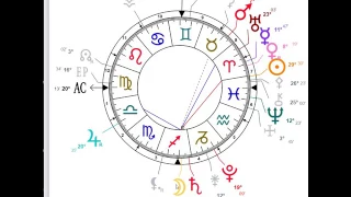 March 19th - 25th Weekly Astrology