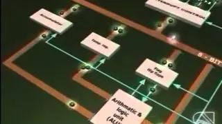 Working of 8085 microprocessor Animation with English Subtitle