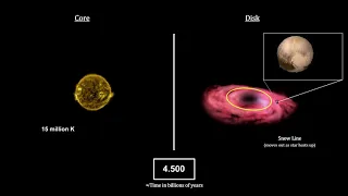 Classroom Aid - How Old is the Solar System