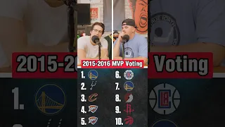Name the Top 10 in MVP Voting from this NBA Season! 🏀 #nba #shorts