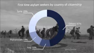 2015: a record year for asylum seekers in the EU