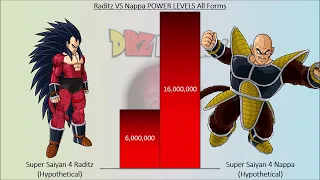 Raditz VS Nappa POWER LEVELS All Forms