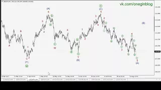 Трейдинг по волнам 21 08 2017 форекс прогноз волновой анализ