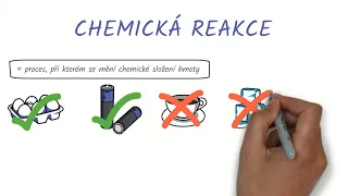 Typy chemických reakcí