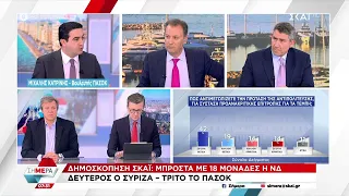 Δημοσκόπηση ΣΚΑΪ: Μπροστά με 18 μονάδες η ΝΔ - Δεύτερος ο ΣΥΡΙΖΑ και τρίτο το ΠΑΣΟΚ | Σήμερα