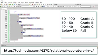 Student Grade Calculation using Nested if else:  C Program