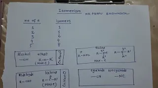 Super tricks to find no of isomer(Functional group),Mr.Pappu Bhowmick