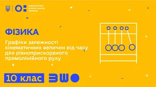 10 клас. Фізика. Графіки залежності кінемат. величин від часу для рівноприскореного прямолін. руху