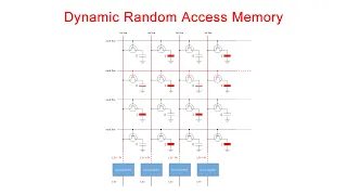 Dynamic Random Access Memory (DRAM).  Part 1: Memory Cell Arrays