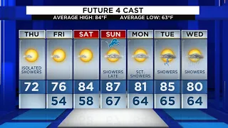 Metro Detroit weather forecast for September 9, 2021 -- 7 a.m. Update