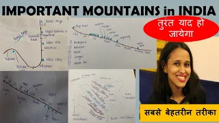 Important Mountains and Peaks in India - Static GK Tricks- ThinkGK