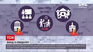 Із локдауну до "помаранчевої" зони: в Україні закінчився суворий карантин, який тривав із 8 січня