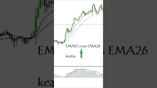 Strategi Trading dengan MA dan MACD