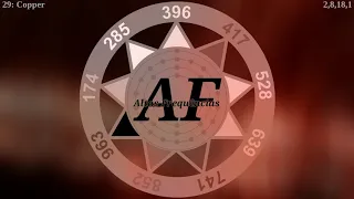 Os 9 Tons Originais de Solfeggio + Frequência vibracional do Cobre [Canal: Altas Frequências]