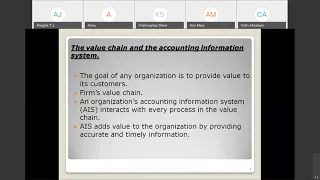 AG 3 P 1 Sec F Information Systems