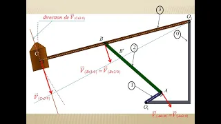 Cinématique graphique-Partie 1: Equiprojectivité , proportionnalité et CIR