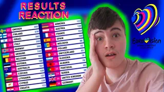 Eurovision 2023: Grand Final Results Reaction