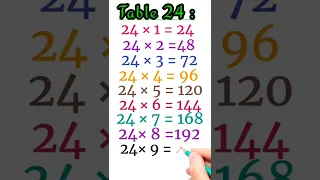 table 24Table of 24Multiplication Table 24 24 KaPahada Pahada Video Maths Table 24Table Of24#shorts