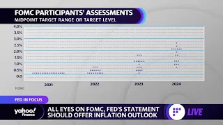 Fed FOMC preview: How long does transitory inflation become more persistent?