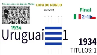 Campeões Da Copas Do Mundo 1930 a 2018