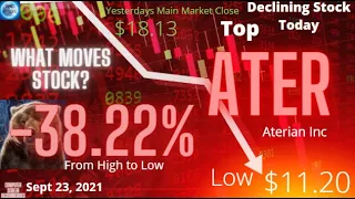 Sept 23, 2021 (- 38.22%) ATER Aterian Inc Dumps Hard -  Did you Short It?  #epicstocks #epic #stocks