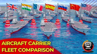 2022 Aircraft Carrier Fleet Strength Comparison | 3D Animation