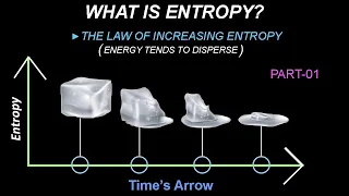 ENTROPY PART 01 #disorder #lawofincreasingentropy #order #secondlawofthermodynamics #energy