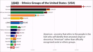 Ethnicity of the USA (1820 - 2023) - How much native Americans are left?