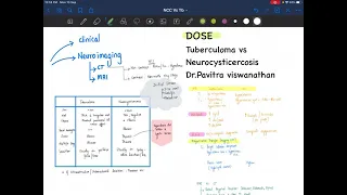 DOSE-Neurocysticercosis vs Tuberculoma